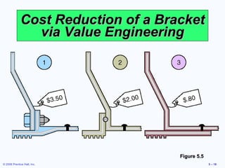 Cost Reduction of a Bracket via Value Engineering Figure 5.5 
