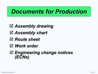 Documents for Production Assembly drawing Assembly chart Route sheet Work order Engineering change notices (ECNs) 