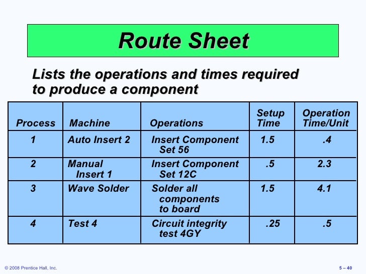 operation manual templates