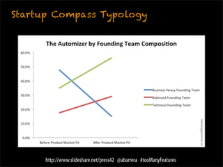 Startup Compass Typology




      http://www.slideshare.net/press42 @abarrera #tooManyFeatures
 
