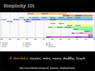 Simplicity 101




  5 models: classic, mini, nano, shuffle, touch

       http://www.slideshare.net/press42 @abarrera #tooManyFeatures
 