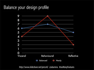 Behavioral dimension: functional  understandable




         http://www.slideshare.net/press42 @abarrera #tooManyFeatures
 