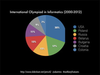 International Olympiad in Informatics (2000-2012)


                             7%
                       9%
                                          30%                     USA
                 11%                                              Poland
                                                                  Russia
                                                                  Belarus
                  13%                                             Bulgaria
                                       17%                        Croatia
                            13%
                                                                  Estonia




       http://www.slideshare.net/press42 @abarrera #tooManyFeatures
 