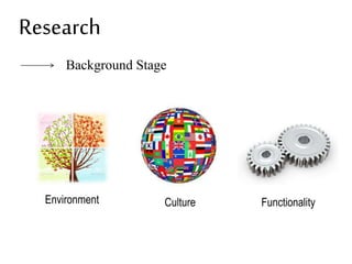 Background Stage
Research
Environment FunctionalityCulture
 