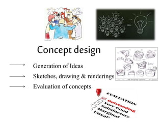 Concept design
Generation of Ideas
Sketches, drawing & renderings
Evaluation of concepts
 