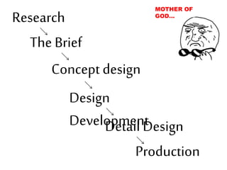 Research
Concept design
Detail Design
Design
Development
The Brief
MOTHER OF
GOD…
Production
 