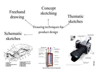 Drawing techniques for
product design
Freehand
drawing
Concept
sketching
Thematic
sketches
Schematic
sketches
 