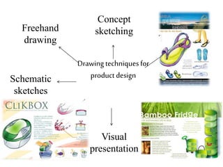 Drawing techniques for
product design
Freehand
drawing
Concept
sketching
Thematic
sketches
Schematic
sketches
Rendering
Visual
presentation
 