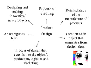 Product
Design
Process of
creating
Designing and
making
innovative/
new products
Detailed study
of the
manufacture of
products
Creation of an
object that
originates from
design ideas
An ambiguous
term
Process of design that
extends into the object’s
production, logistics and
marketing.
 