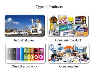 Typeof Products
Industrial plant Consumer product
ConsumablesOne-off artist work
 