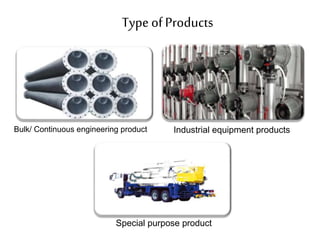 Typeof Products
Bulk/ Continuous engineering product Industrial equipment products
Special purpose product
 