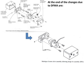 At the end of the changes due
to DFMA are:
 