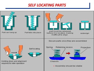 SELF LOCATING PARTS
 