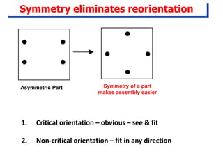 Asymmetric Part Symmetry of a part
makes assembly easier
Symmetry eliminates reorientation
1. Critical orientation – obvious – see & fit
2. Non-critical orientation – fit in any direction
 