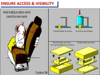ENSURE ACCESS & VISIBILITY
 
