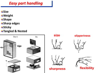 Easy part handling
size slipperiness
sharpness flexibility
Size
Weight
Shape
Sharp edges
Sticky
Tangled & Nested
 