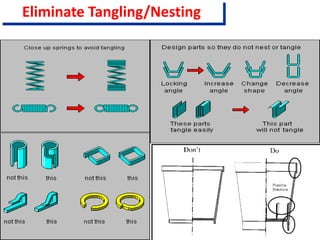 Eliminate Tangling/Nesting
 