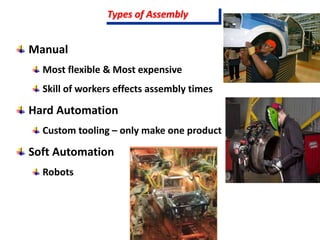 Manual
Most flexible & Most expensive
Skill of workers effects assembly times
Hard Automation
Custom tooling – only make one product
Soft Automation
Robots
Types of Assembly
 