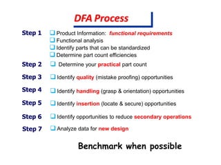  Product Information: functional requirements
 Functional analysis
 Identify parts that can be standardized
 Determine part count efficiencies
Step 2
Step 1
 Analyze data for new design
Step 3
 Identify handling (grasp & orientation) opportunitiesStep 4
 Identify insertion (locate & secure) opportunitiesStep 5
Step 6  Identify opportunities to reduce secondary operations
 Identify quality (mistake proofing) opportunities
Benchmark when possible
 Determine your practical part count
Step 7
DFA Process
 