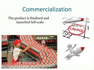 Commercialization
The product is finalized and
launched full scale
 