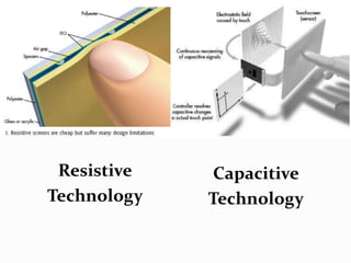 Resistive
Technology
Capacitive
Technology
 