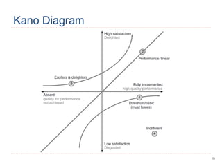 19
Kano Diagram
 