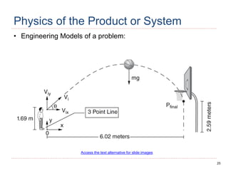 25
Physics of the Product or System
• Engineering Models of a problem:
Access the text alternative for slide images
 