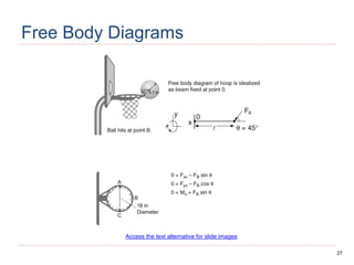 27
Free Body Diagrams
Access the text alternative for slide images
 