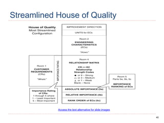 40
Streamlined House of Quality
Access the text alternative for slide images
 