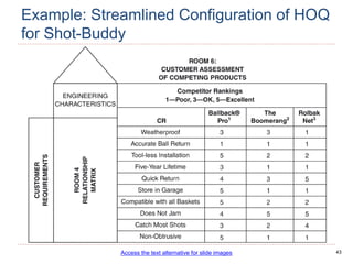 43
Example: Streamlined Configuration of HOQ
for Shot-Buddy
Access the text alternative for slide images
 
