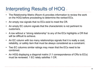 44
Interpreting Results of HOQ 1
• The Relationship Matrix (Room 4) provides information to review the work
on the HOQ before proceeding to determine the ranked ECs.
• An empty row signals that no ECs exist to meet the CR.
• An empty EC column signals that the characteristic is not pertinent to
customers.
• A row without a “strong relationship” to any of the ECs highlights a CR that
will be difficult to achieve.
• An EC column with too many relationships signals that it is really a cost,
reliability, or safety item that must be always considered as a constraint.
• Two EC columns similar ratings may mean that the ECs need to be
combined.
• An HOQ displaying a diagonal matrix (1:1 correspondence of CRs to ECs)
must be reviewed. 1 EC rately satisfies 1 CR.
 