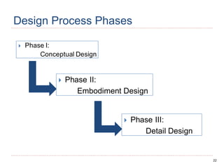 22
Design Process Phases
 