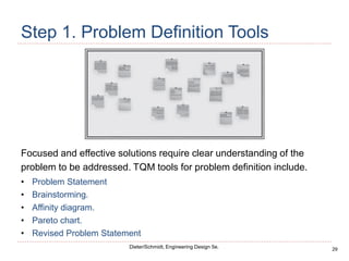 29
Dieter/Schmidt, Engineering Design 5e.
Step 1. Problem Definition Tools
Focused and effective solutions require clear understanding of the
problem to be addressed. TQM tools for problem definition include.
• Problem Statement
• Brainstorming.
• Affinity diagram.
• Pareto chart.
• Revised Problem Statement
 