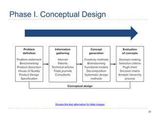 23
Phase I. Conceptual Design
Access the text alternative for slide images
 