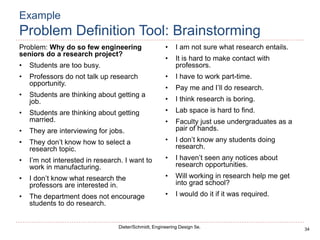 34
Dieter/Schmidt, Engineering Design 5e.
Example
Problem Definition Tool: Brainstorming
Problem: Why do so few engineering
seniors do a research project?
• Students are too busy.
• Professors do not talk up research
opportunity.
• Students are thinking about getting a
job.
• Students are thinking about getting
married.
• They are interviewing for jobs.
• They don’t know how to select a
research topic.
• I’m not interested in research. I want to
work in manufacturing.
• I don’t know what research the
professors are interested in.
• The department does not encourage
students to do research.
• I am not sure what research entails.
• It is hard to make contact with
professors.
• I have to work part-time.
• Pay me and I’ll do research.
• I think research is boring.
• Lab space is hard to find.
• Faculty just use undergraduates as a
pair of hands.
• I don’t know any students doing
research.
• I haven’t seen any notices about
research opportunities.
• Will working in research help me get
into grad school?
• I would do it if it was required.
 