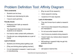 36
Dieter/Schmidt, Engineering Design 5e.
Problem Definition Tool: Affinity Diagram
Time constraints
• Students are too busy.
• Students are interviewing for jobs.
• I have to work part-time.
Faculty issues
• Professors don’t talk up research
opportunities.
• The department does not encourage
students to do research.
• It is hard to make contact with professors.
• Faculty just use undergraduates as a pair of
hands.
Lack of interest
• Students are thinking about getting a job.
• [They are thinking about getting married.]
• I’m not interested in research. I want to work
in manufacturing.
• [Pay me and I’ll do research.]
• I think research is boring.
• I would do it if it was required.
Lack of information
• They don’t know how to select a research
topic.
• I don’t know what research the professors
are interested in.
• I’m not sure what research entails.
• I don’t know any students doing research.
• I haven’t seen any notices about research
opportunities.
• Will working in research help me get into
graduate school?
Other
• Lab space is hard to find.
 
