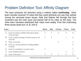 37
Dieter/Schmidt, Engineering Design 5e.
Problem Definition Tool: Affinity Diagram
The team practiced list reduction using a method called multivoting . Each
team member received 10 votes that they could distribute any way they wished
among the narrowed seven issues. Note that Gebran felt strongly that time
constraint was the main issue and placed half of his votes on this topic. The
other team members distributed their votes more widely. From this multivoting
three issues stood out—A, B, and G.
 