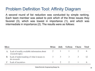 38
Dieter/Schmidt, Engineering Design 5e.
Problem Definition Tool: Affinity Diagram
A second round of list reduction was conducted by simple ranking.
Each team member was asked to pick which of the three issues they
favored (3), which was lowest in importance (1), and which was
intermediate in importance (2). The results were as follows:
 