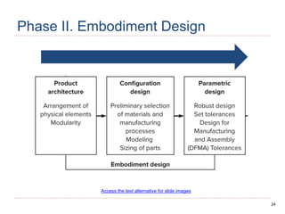 24
Phase II. Embodiment Design
Access the text alternative for slide images
 