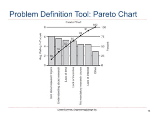 43
Dieter/Schmidt, Engineering Design 5e.
Problem Definition Tool: Pareto Chart
 