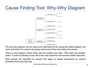 46
Dieter/Schmidt, Engineering Design 5e.
Cause Finding Tool: Why-Why Diagram
The why-why diagram can be used as an alternative to the cause-and effect diagram, but
more commonly it is used to dig deeper about one of the more likely root causes.
This is a tree diagram, which starts with the problem and asks, “Why does this problem
exist?” in order to develop a tree with a few main branches and several smaller branches.
Root causes are identified by causes that begin to repeat themselves on several
branches of the why-why tree.
 