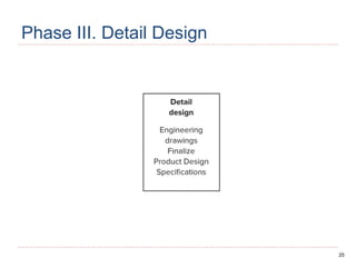 25
Phase III. Detail Design
 