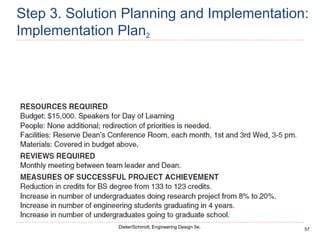 57
Dieter/Schmidt, Engineering Design 5e.
Step 3. Solution Planning and Implementation:
Implementation Plan2
 