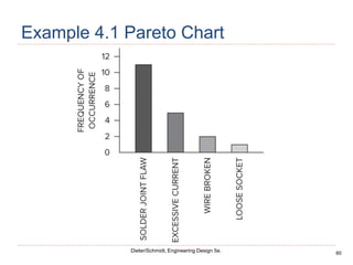 60
Dieter/Schmidt, Engineering Design 5e.
Example 4.1 Pareto Chart
 