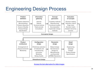 26
Engineering Design Process
Access the text alternative for slide images
 