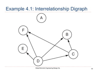 64
Dieter/Schmidt, Engineering Design 5e.
Example 4.1: Interrelationship Digraph
 