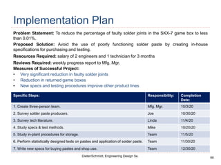66
Dieter/Schmidt, Engineering Design 5e.
Implementation Plan
Problem Statement: To reduce the percentage of faulty solder joints in the SKX-7 game box to less
than 0.01%.
Proposed Solution: Avoid the use of poorly functioning solder paste by creating in-house
specifications for purchasing and testing.
Resources Required: salary of 2 engineers and 1 technician for 3 months
Reviews Required: weekly progress report to Mfg. Mgr.
Measures of Successful Project:
• Very significant reduction in faulty solder joints
• Reduction in returned game boxes
• New specs and testing procedures improve other product lines
Specific Steps: Responsibility: Completion
Date:
1. Create three-person team. Mfg. Mgr. 10/3/20
2. Survey solder paste producers. Joe 10/30/20
3. Survey tech literature. Linda 11/4/20
4. Study specs & test methods. Mike 10/20/20
5. Study in-plant procedures for storage. Team 11/5/20
6. Perform statistically designed tests on pastes and application of solder paste. Team 11/30/20
7. Write new specs for buying pastes and shop use. Team 12/30/20
 