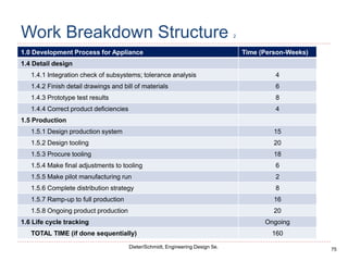 75
Dieter/Schmidt, Engineering Design 5e.
Work Breakdown Structure 2
1.0 Development Process for Appliance Time (Person-Weeks)
1.4 Detail design
1.4.1 Integration check of subsystems; tolerance analysis 4
1.4.2 Finish detail drawings and bill of materials 6
1.4.3 Prototype test results 8
1.4.4 Correct product deficiencies 4
1.5 Production
1.5.1 Design production system 15
1.5.2 Design tooling 20
1.5.3 Procure tooling 18
1.5.4 Make final adjustments to tooling 6
1.5.5 Make pilot manufacturing run 2
1.5.6 Complete distribution strategy 8
1.5.7 Ramp-up to full production 16
1.5.8 Ongoing product production 20
1.6 Life cycle tracking Ongoing
TOTAL TIME (if done sequentially) 160
 