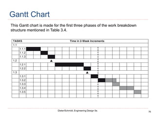 76
Dieter/Schmidt, Engineering Design 5e.
Gantt Chart
This Gantt chart is made for the first three phases of the work breakdown
structure mentioned in Table 3.4.
 