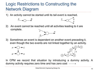 82
Dieter/Schmidt, Engineering Design 5e.
Logic Restrictions to Constructing the
Network Diagram
1) An activity cannot be started until its tail event is reached.
3) Sometimes an event is dependent on another event preceding it,
even though the two events are not linked together by an activity.
2) An event cannot be reached until all activities leading to it are
complete.
In CPM we record that situation by introducing a dummy activity. A
dummy activity requires zero time and has zero cost
 